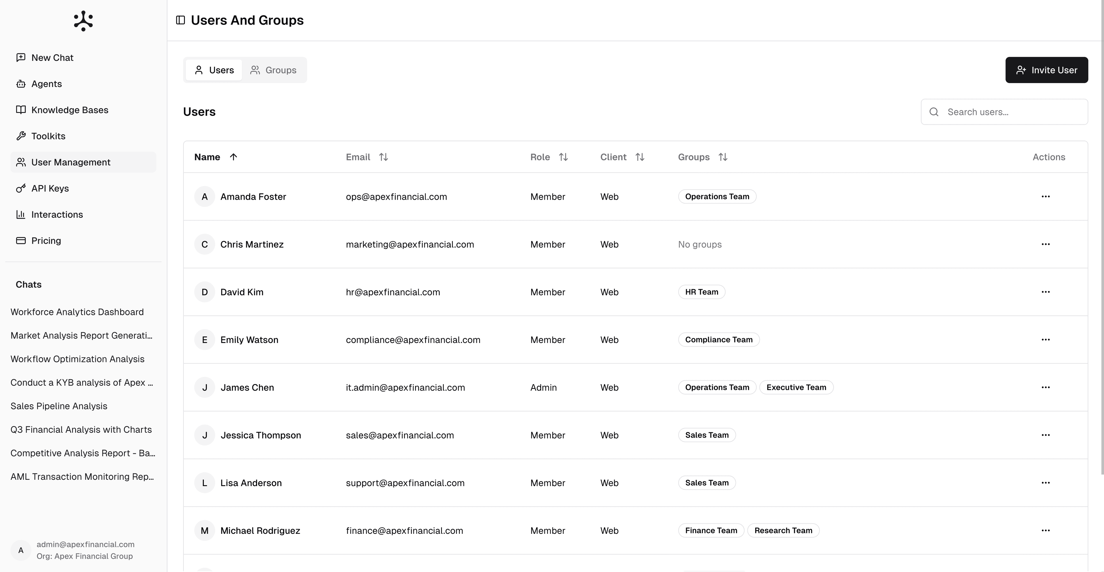 Access & Permissions